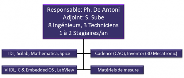 Laboratoire d ’électronique instrumentale (LEI)