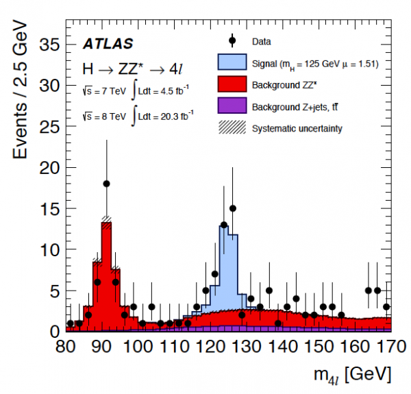 DPhP : les grandes questions en physique des particules et cosmologie