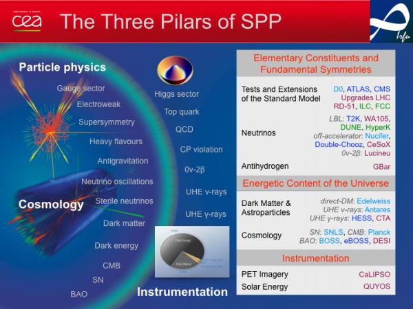 Les activités scientifiques du DPhP