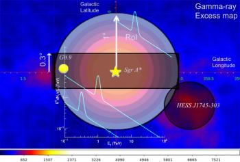 Search for dark matter signals toward the Galactic Center from ten years of observations with H.E.S.S.