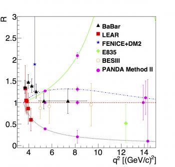 Toward a Better Understanding of the “Time-Like” Structure of the Nucleon