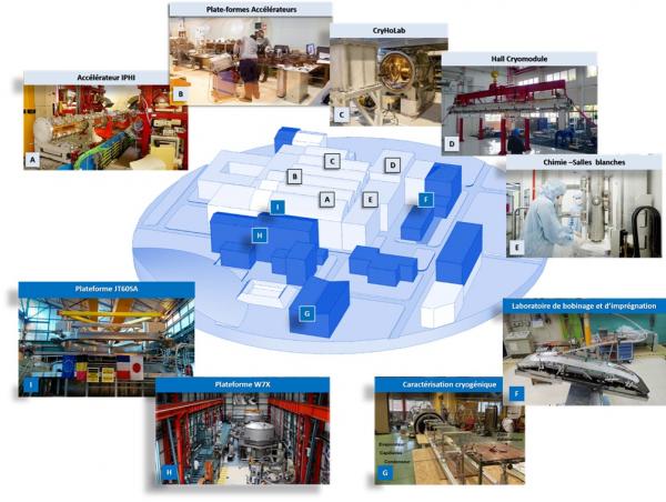 Development, integration and test platform for accelerators and superconducting magnets: Synergium