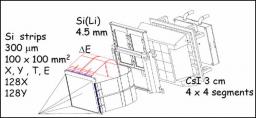 MUST2 : MUr à STrips