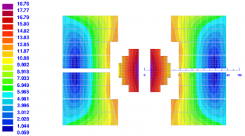 Modeling and multi physical simulation