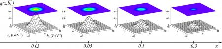 Un trajectographe Micromegas de nouvelle génération pour CLAS12