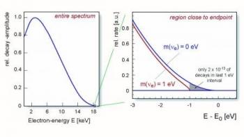 First injection of tritium in the KATRIN experiment