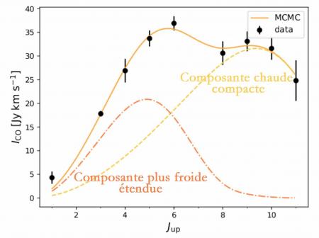 L'Emeraude : un bijou de galaxie pour comprendre l'évolution des premières galaxies massives