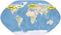 Simulating  spallation reactions  around the world