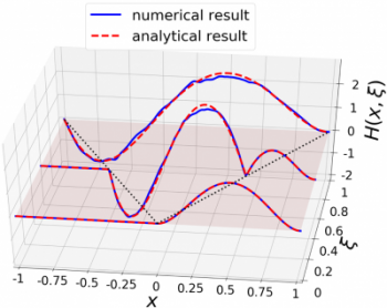 New theoretical tools for proton tomography