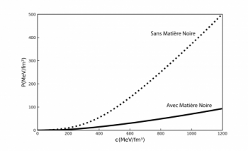 The elusive hint of dark matter 