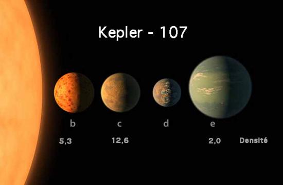 Collision géante dans le système planétaire Kepler 107