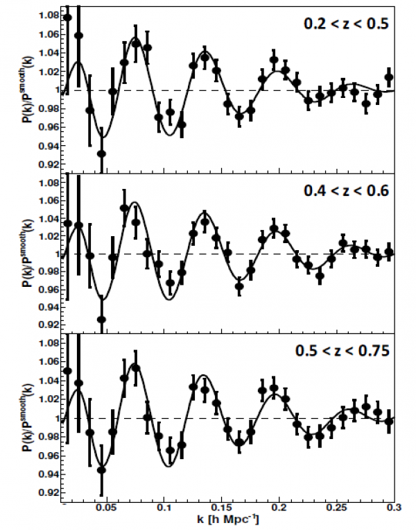 Lorsque les neutrinos rencontrent les « oscillations acoustiques baryoniques »…