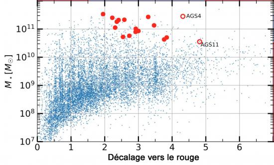 De nouvelles galaxies sombres découvertes au fond de l'Univers