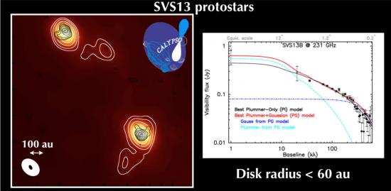 Des embryons de disques proto-planétaires beaucoup plus petits que prévu