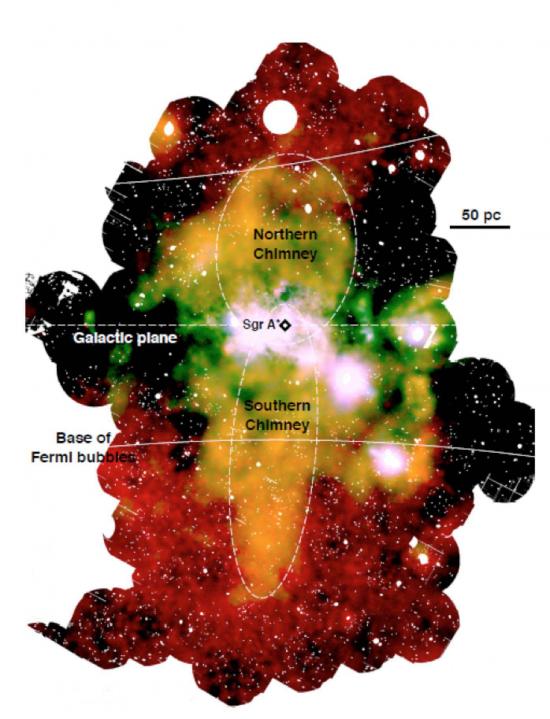 Smoke signals from the massive black hole of the Galaxy