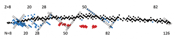 New Cross-Section Measurements Reveal Surprising Importance of Pairing