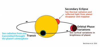 ExoplANETS-A