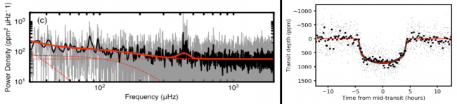 Synergy between asteroseismology and planetary transit 