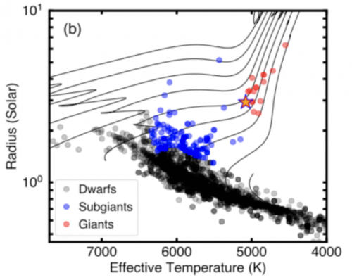 Synergy between asteroseismology and planetary transit 