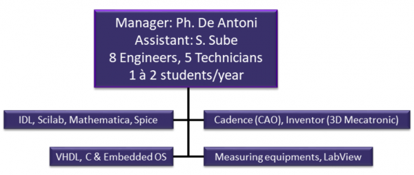 Instrumental electronics laboratory (LEI)