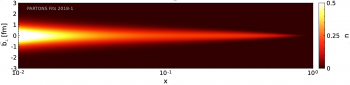 Can we hear the shape of the proton?