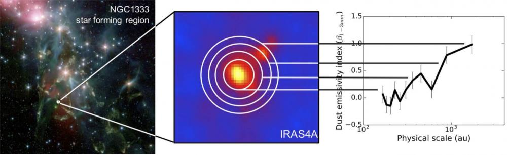 A revised timeline for planetary formation?