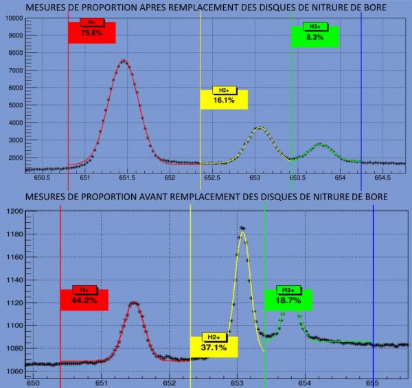 DIAGNOSTIC INSTRUMENTS FOR PARTICLE ACCELERATORS