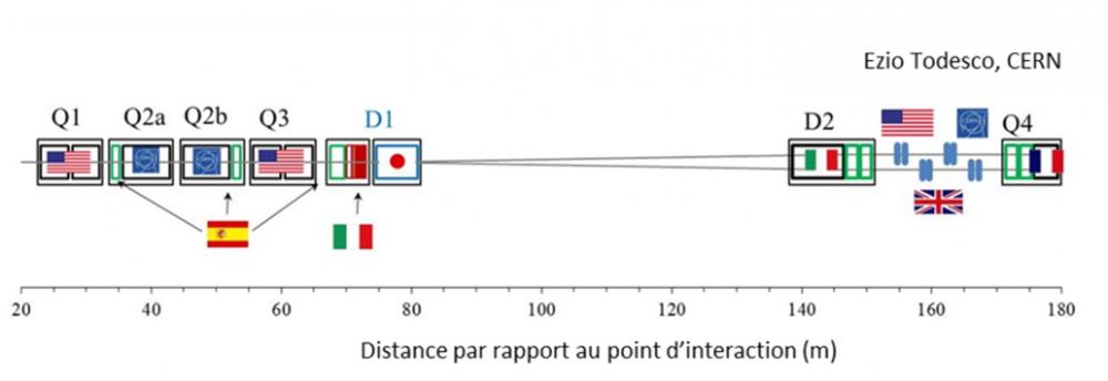 MQYY MAGNET FOR HL-LHC