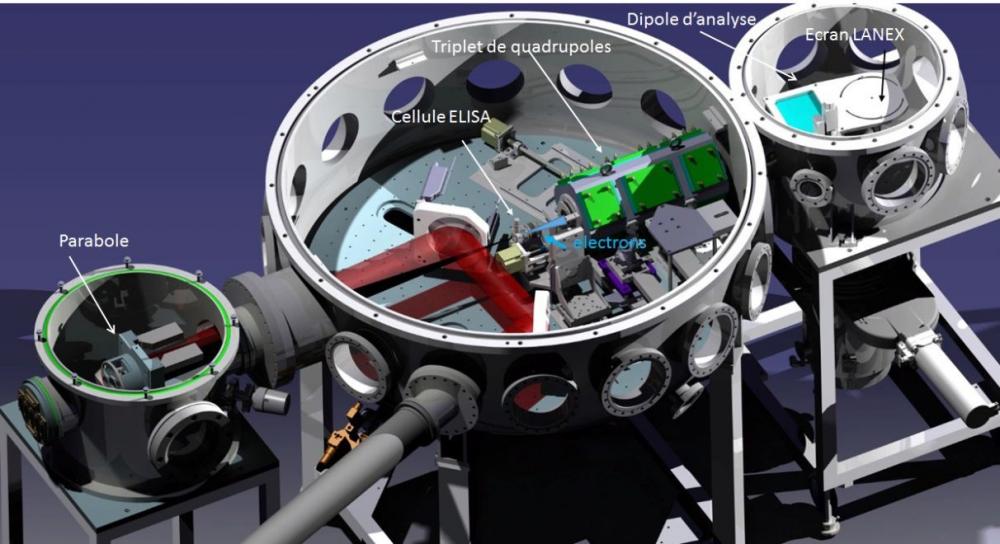 LASER-PLASMA ACCELERATION