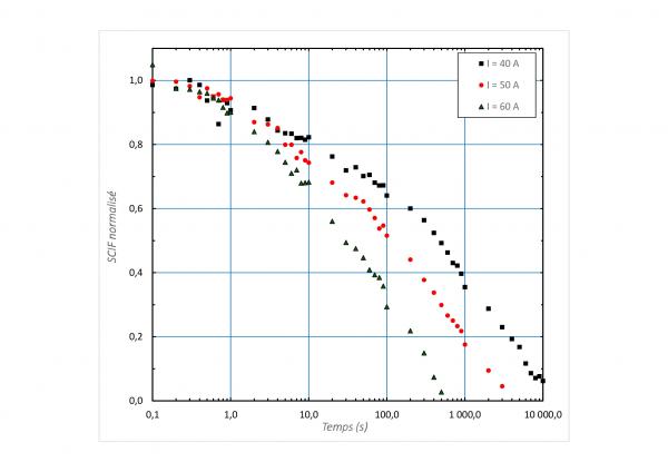 R&D ON HIGH-TEMPERATURE SUPERCONDUCTORS