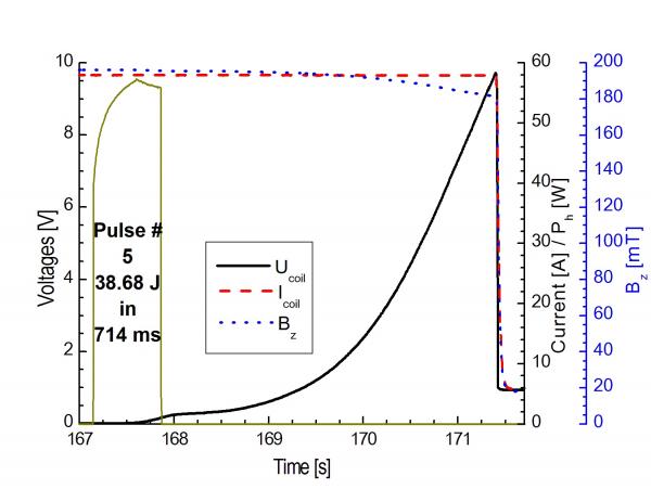 R&D ON HIGH-TEMPERATURE SUPERCONDUCTORS