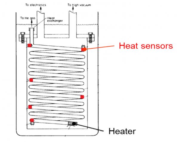 Numerical modeling of heat transfer in superfluid helium
