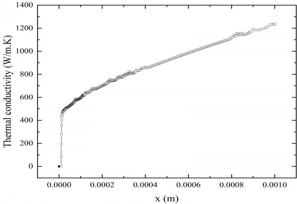 Numerical modeling of heat transfer in superfluid helium