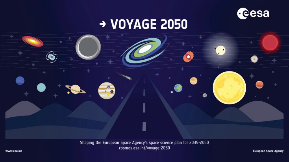 Voyage 2050