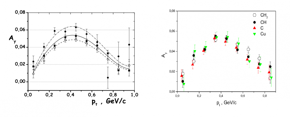 Measuring proton and neutron polarization beyond limits