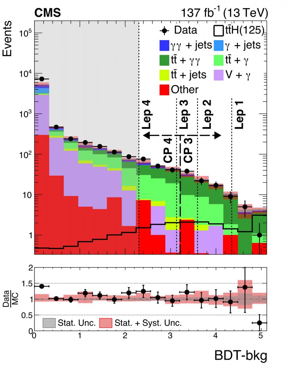 Mesures des propriétés du Boson de Higgs au top!