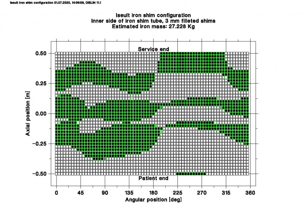 The homogeneity of the magnetic field of the Iseult magnet on good rails...