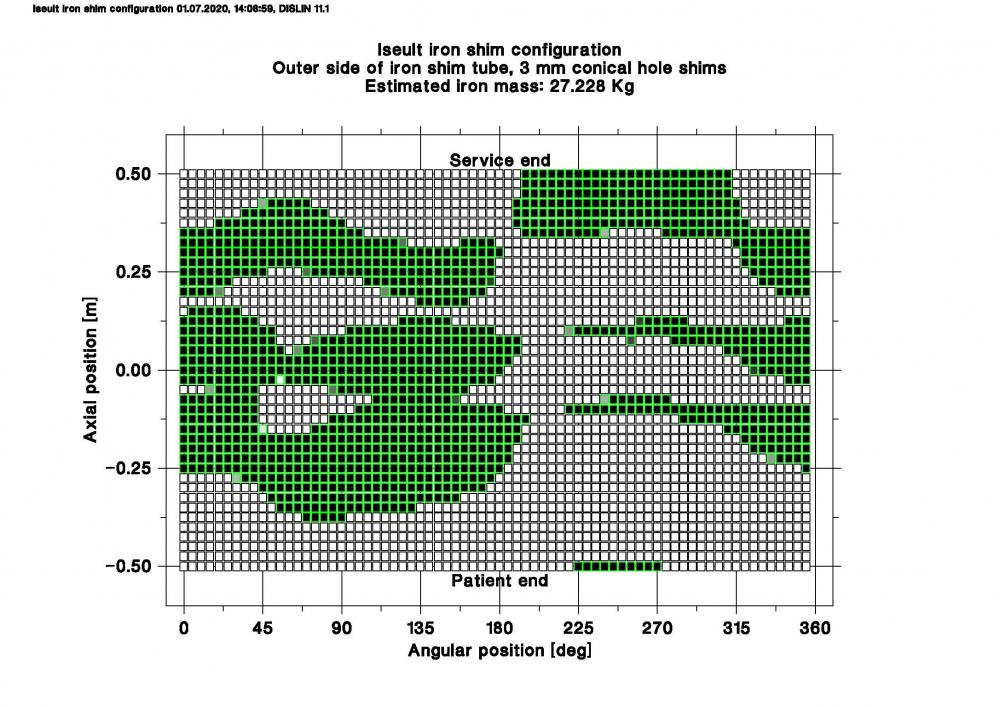 The homogeneity of the magnetic field of the Iseult magnet on good rails...