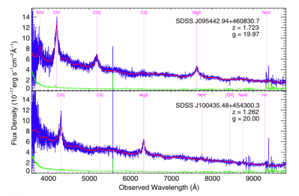 The brightest objects in the Universe in the onslaught of general relativity