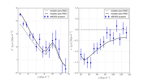 The brightest objects in the Universe in the onslaught of general relativity