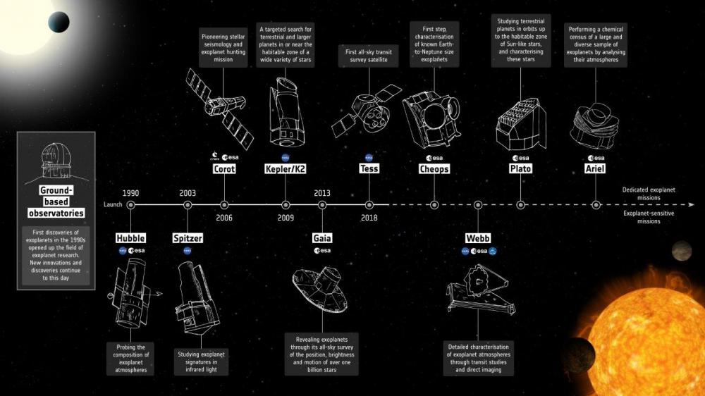 La mission Ariel adoptée par l'ESA: l'Irfu maitre d'oeuvre de l'instrument AIRS