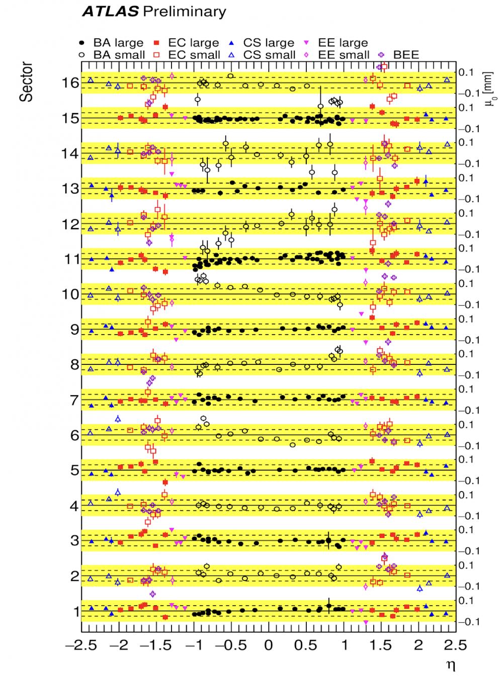 L'alignement du spectromètre à muons d'ATLAS