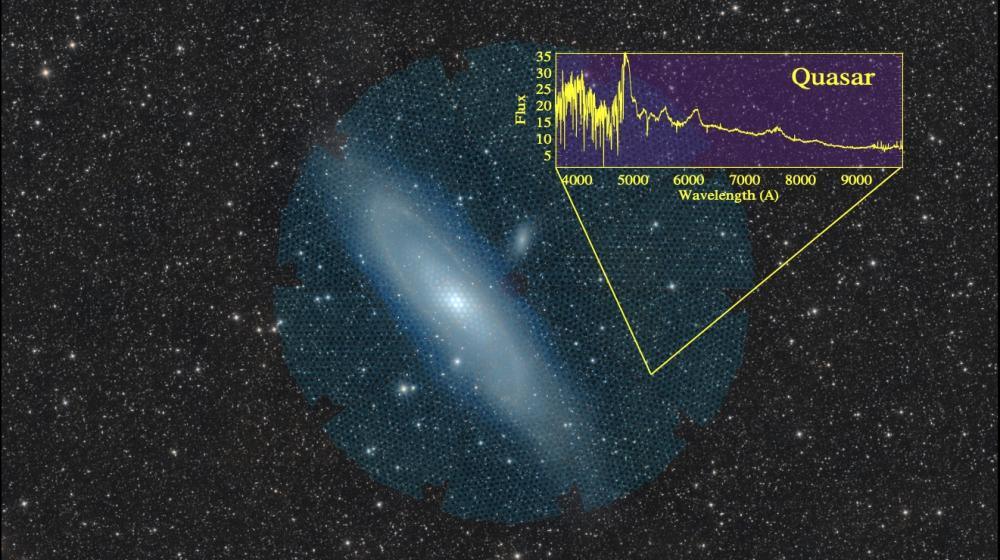 Desi démarre son grand relevé spectroscopique pour une durée de 5 ans