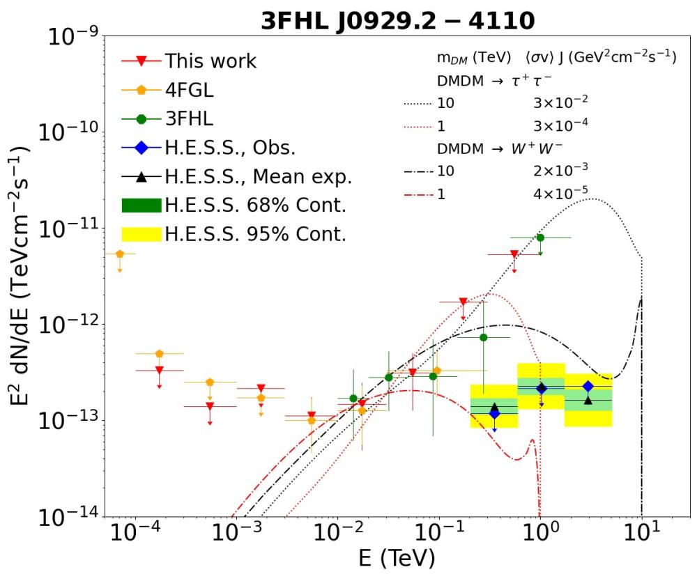 Dark matter sub-halos among unidentified Fermi-LAT Objects-looking for UFOs?