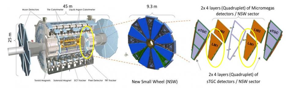 ATLAS giants on their way to CERN!