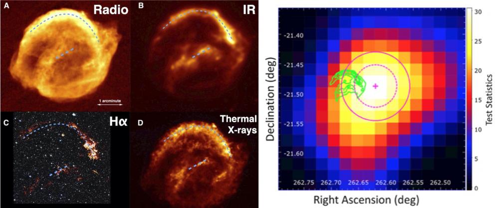 Kepler under the gamma-ray eye