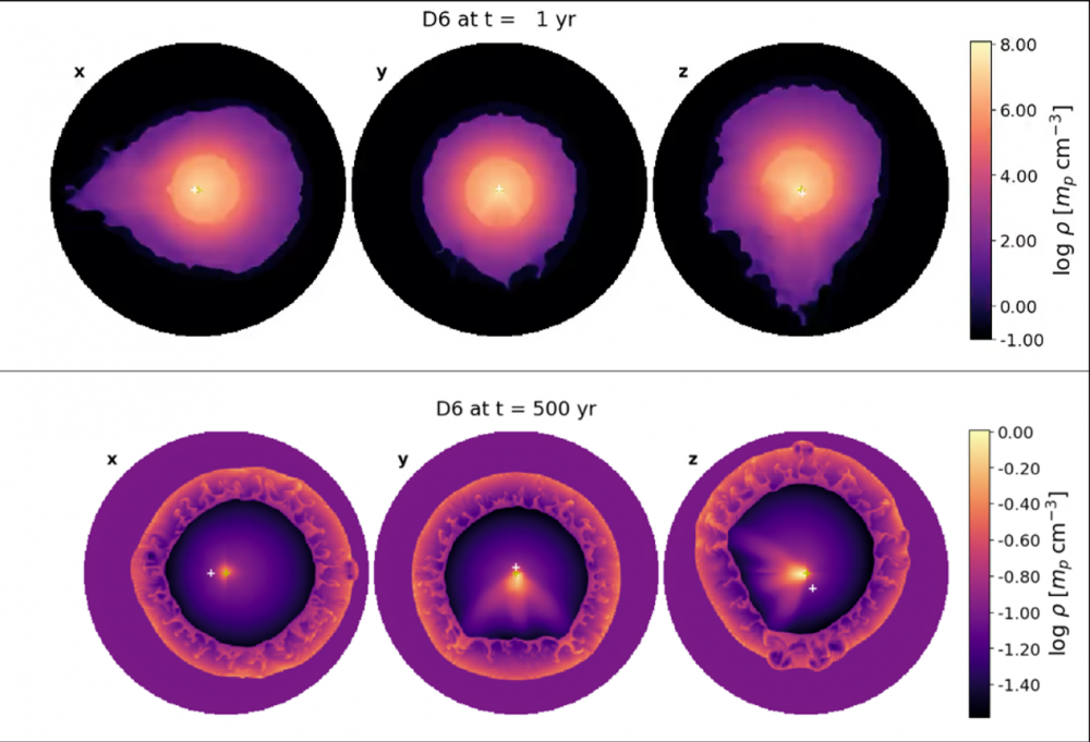 Hyperfast white dwarfs and stellar explosions