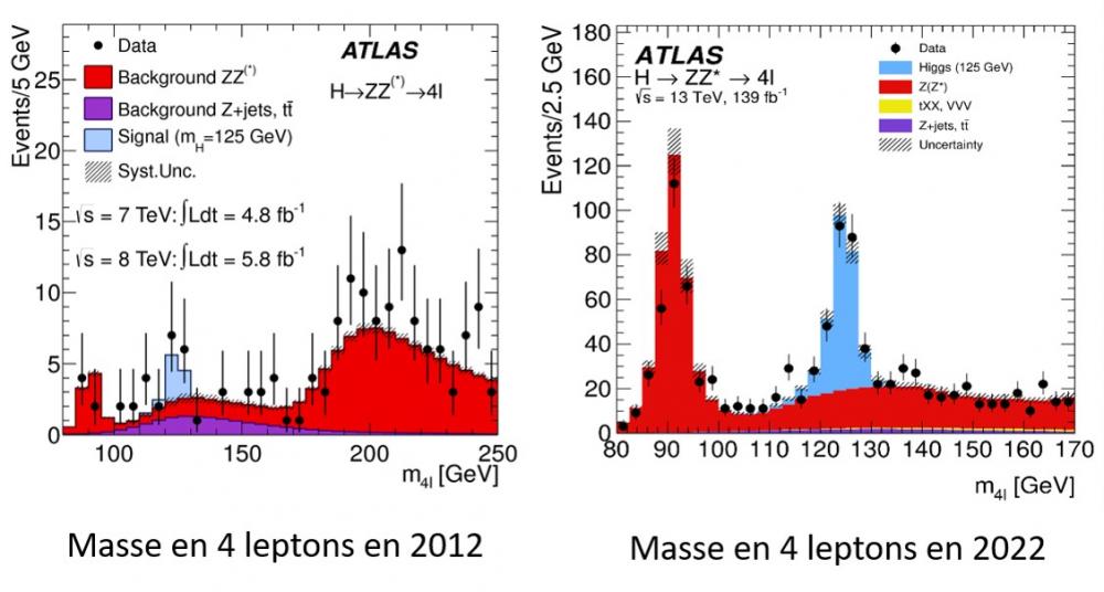 Le boson de Higgs : où en est-on dix ans après sa découverte ?