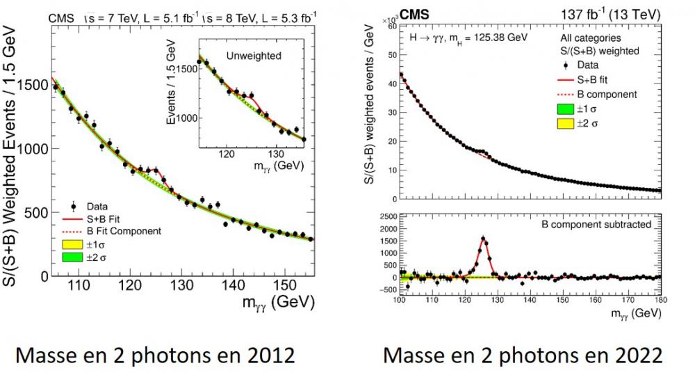 Le boson de Higgs : où en est-on dix ans après sa découverte ?