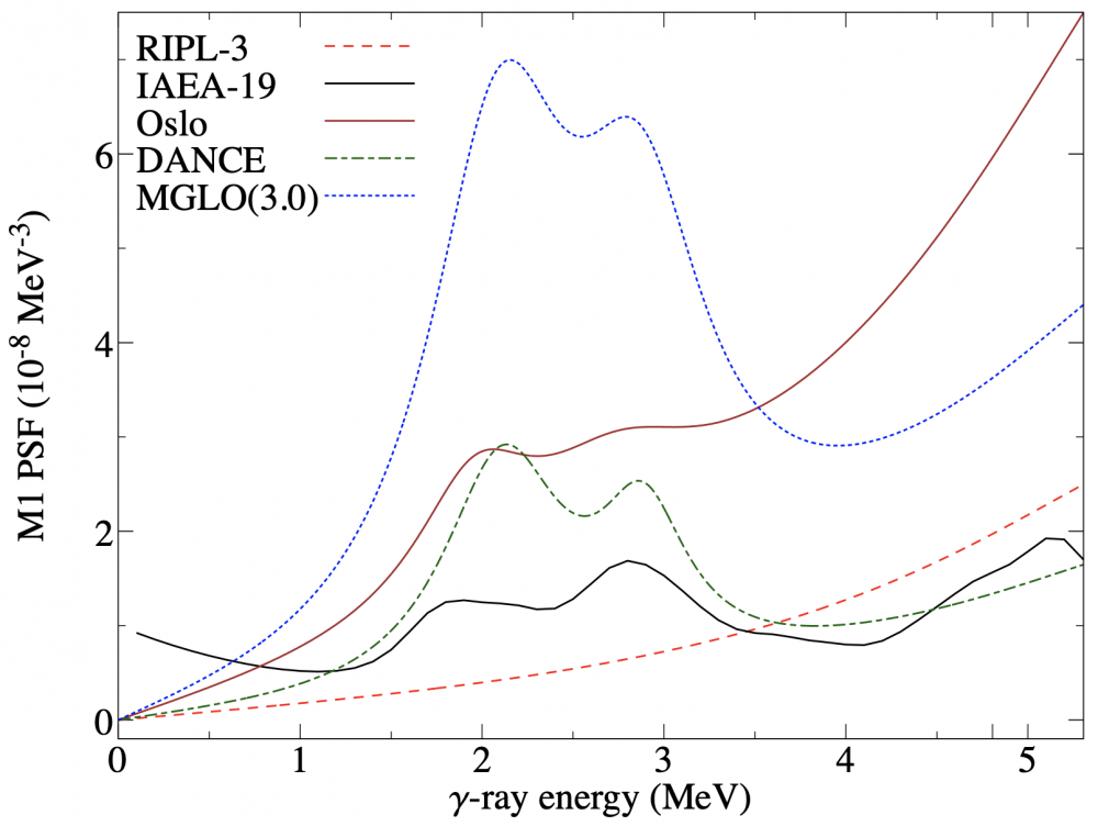 Study of neutron capture gammas from uranium isotopes